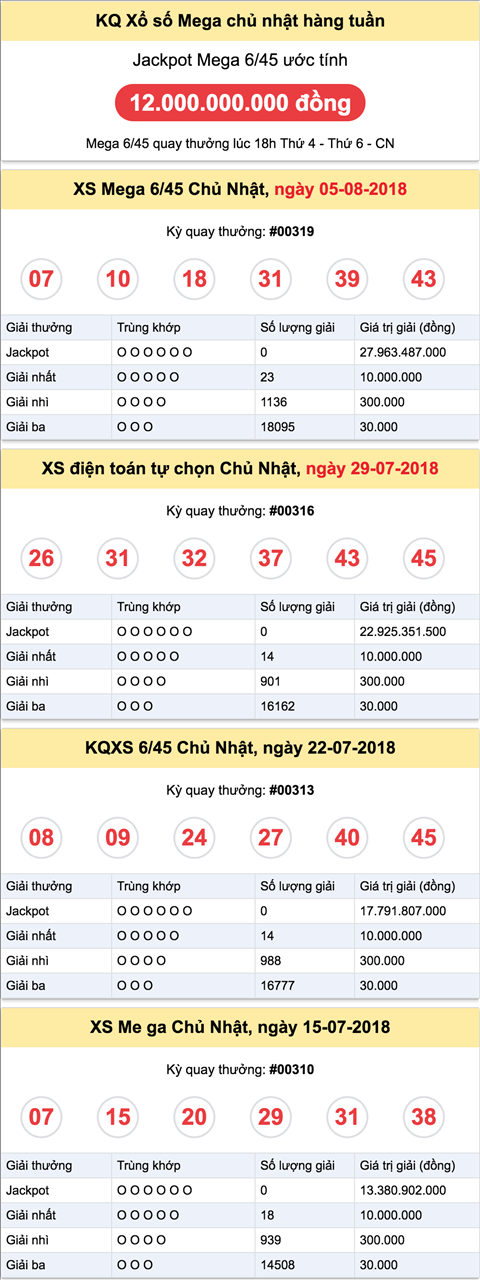 Ket qua XS Mega Chu Nhat 12-8-2018 Ket qua XS Mega Chu Nhat 12-8-2018